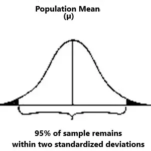 thumbnail for publication: Determining Sample Size